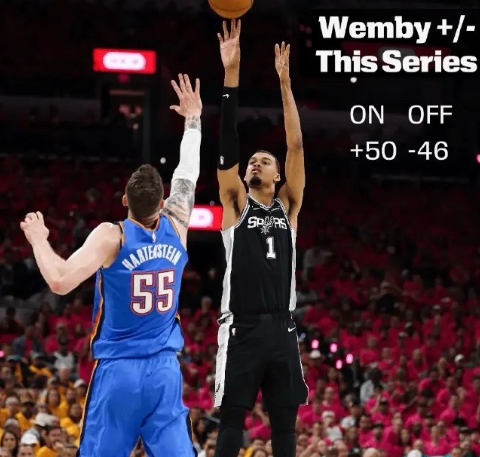 5.27nba，很遗憾，连闯6天起飞后，止步第七天

马刺vs雷霆预测

马刺阵