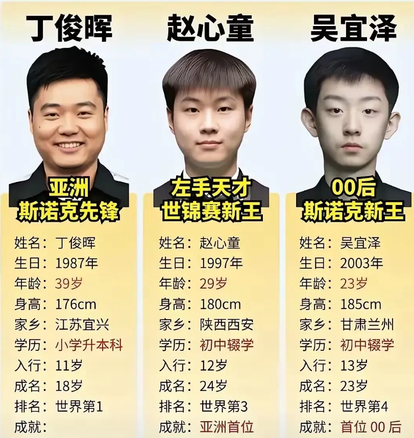 东边不亮西边亮，这几年我国的乒乓球和羽毛球，好像有点势微。但是台球，特别是斯洛克