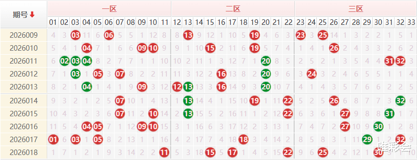 双色球26019期聪爷说彩预测 蓝球四胆09 11 13 15