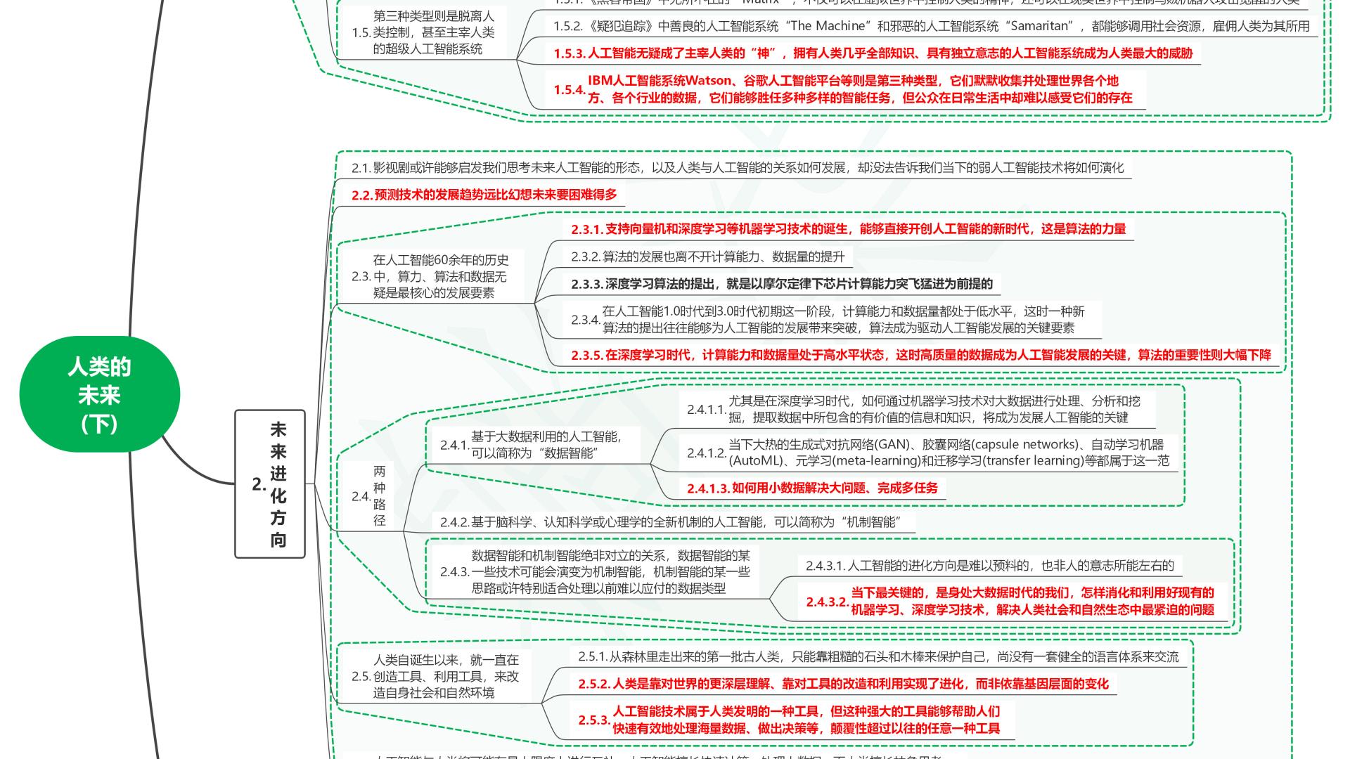 读人工智能全球格局：未来趋势与中国位势06人类的未来(下)