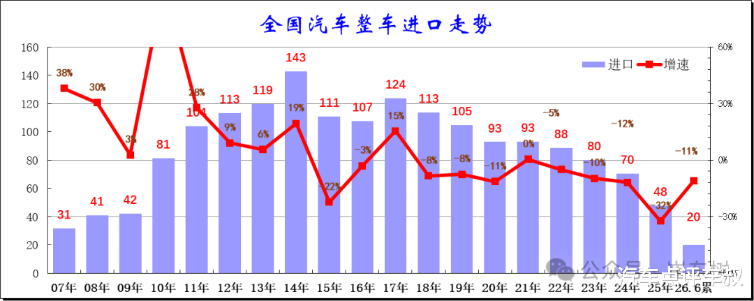 进口车失速背后：中国豪华车正经历权力交接