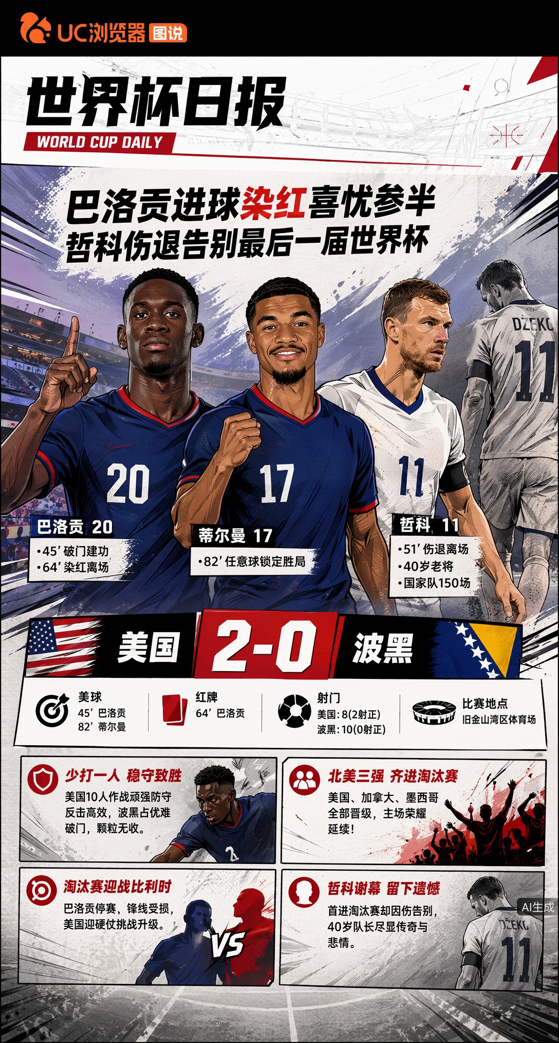 巴洛贡进球染红喜忧参半，哲科伤退告别最后一届世界杯