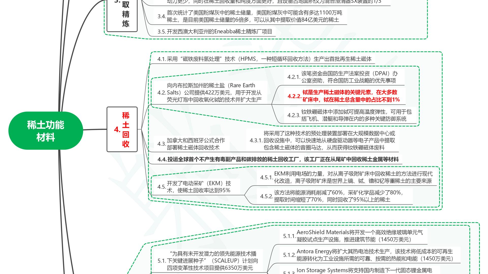 读2025世界前沿技术发展报告39稀土功能材料