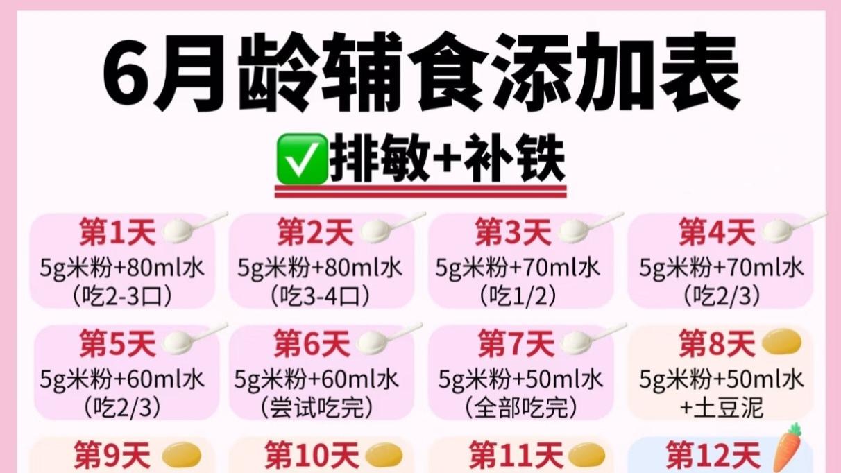 满6个月宝宝辅食怎么加？从清淡菜泥到营养肉泥的进阶指南