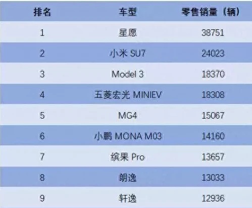 同样是10万级轿车，为什么这几款卖得最好？