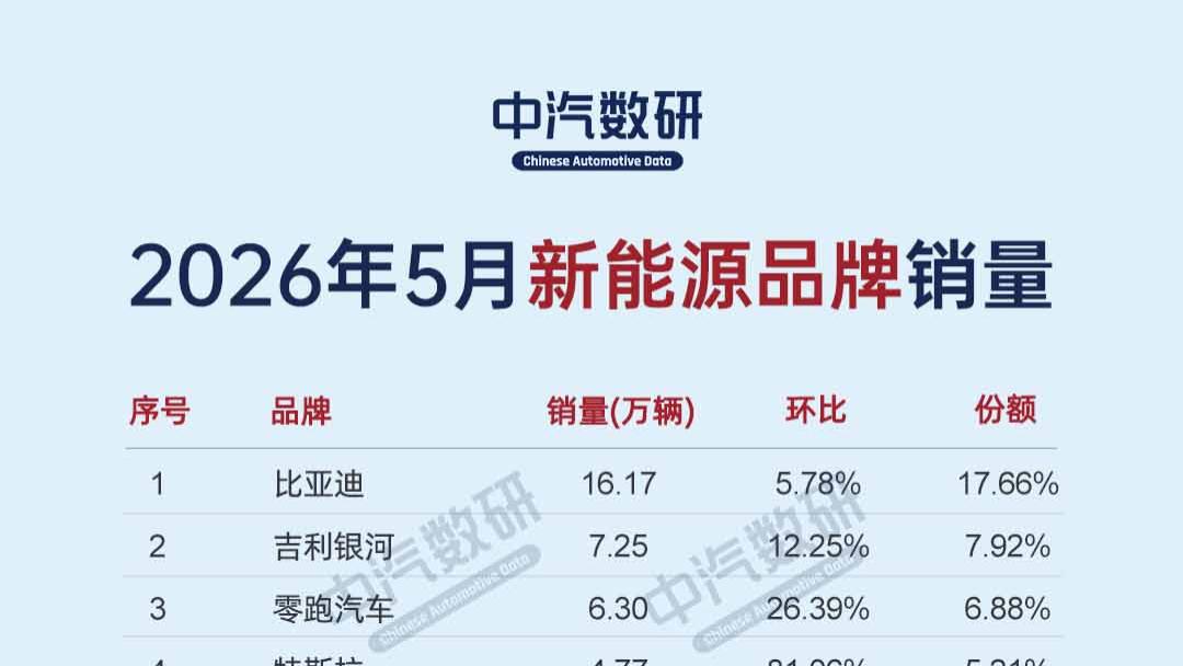 2026年5月新能源汽车品牌销量TOP60