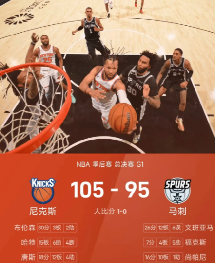 NBA G2 关键战：尼克斯若胜夺冠概率 86.1%

总决赛G1尼克斯已经拿下