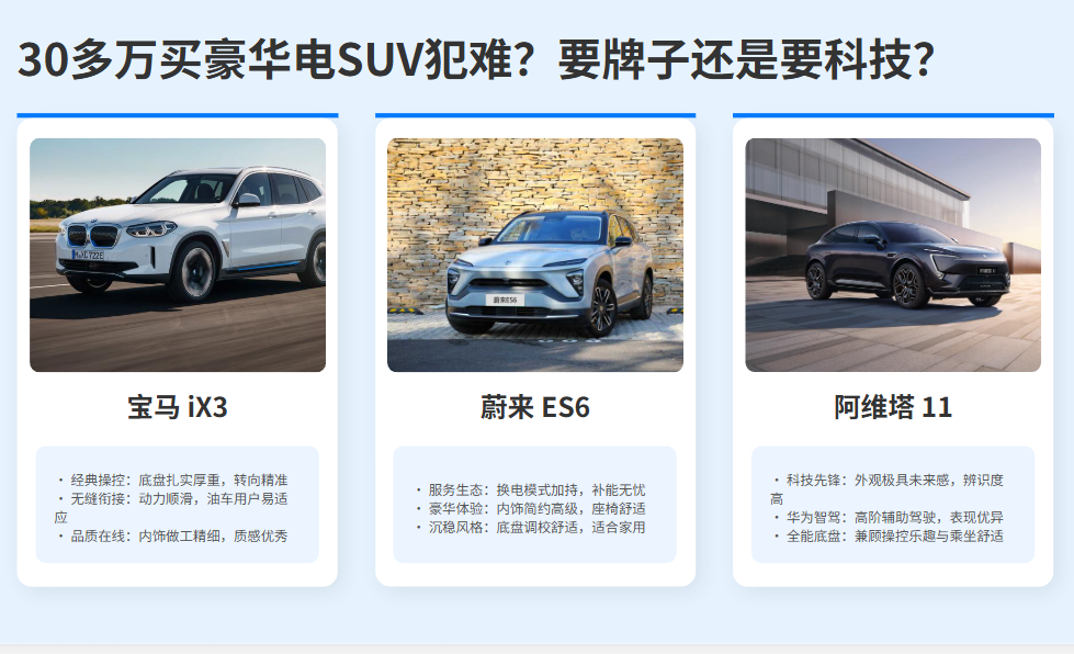 30多万买豪华电SUV犯难？宝马iX3、蔚来ES6、阿维塔11，要牌子还是要科技？