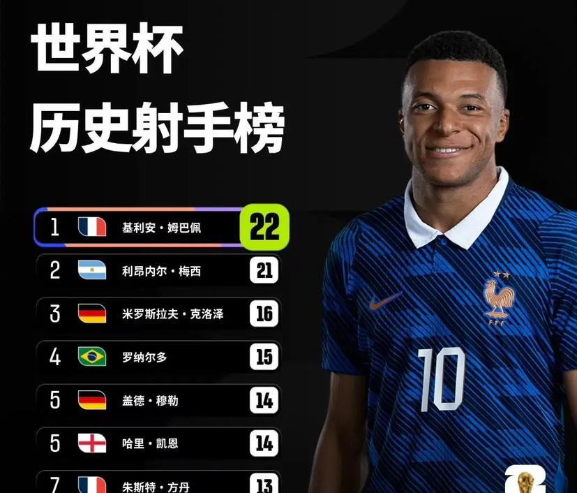 随着英格兰6-4法国，诞生了3个大奖，一个尘埃落地，两个只是时间问题

1、