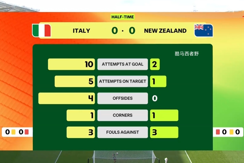 U20女足世界杯看球日记，意大利U20vs新西兰U20