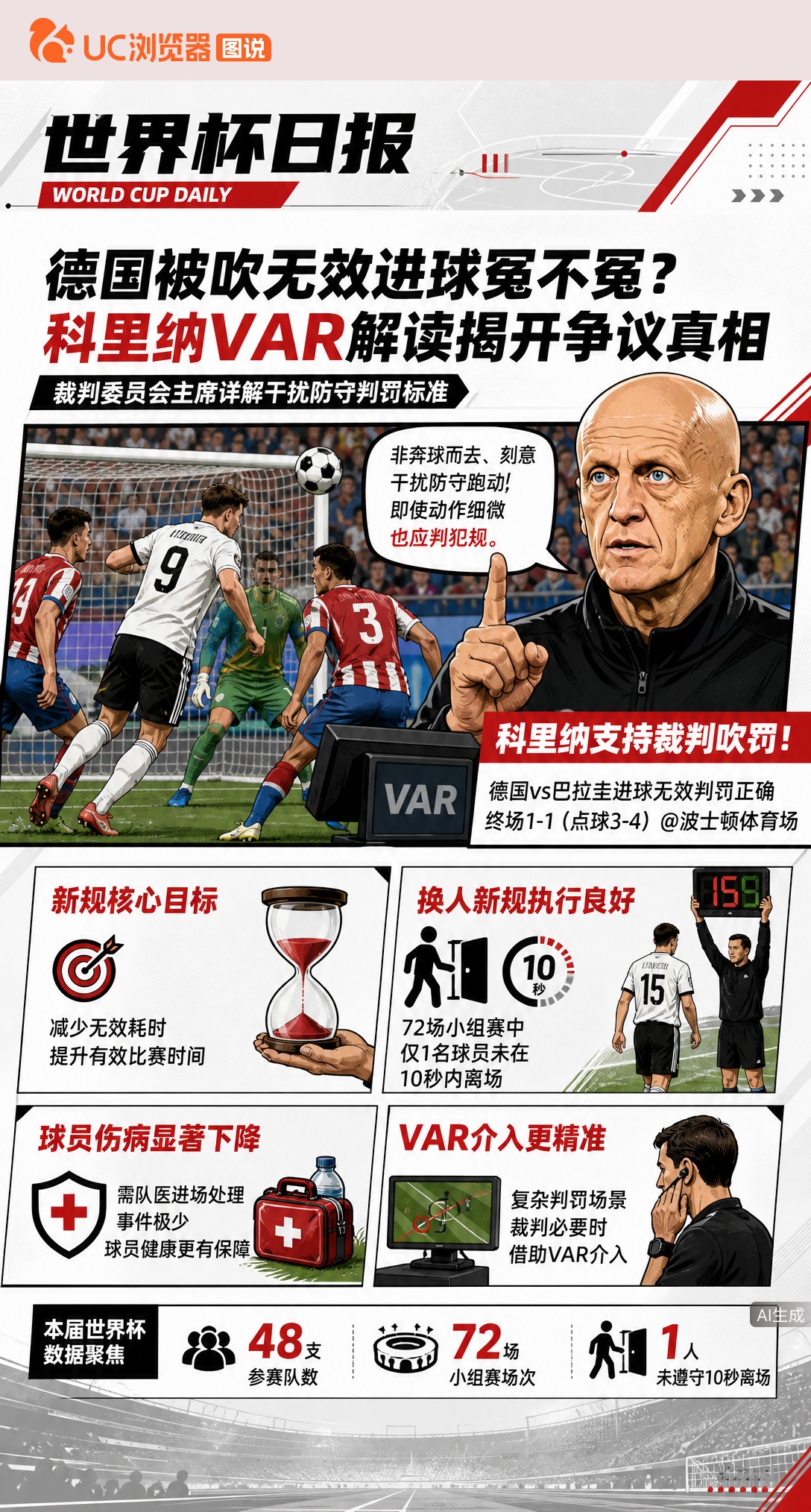 德国被吹无效进球冤不冤？科里纳VAR解读揭开争议真相