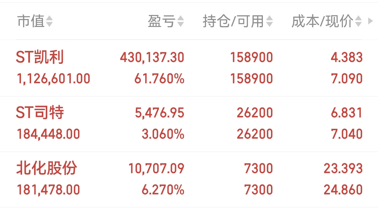 市值新高，继续看好后市
