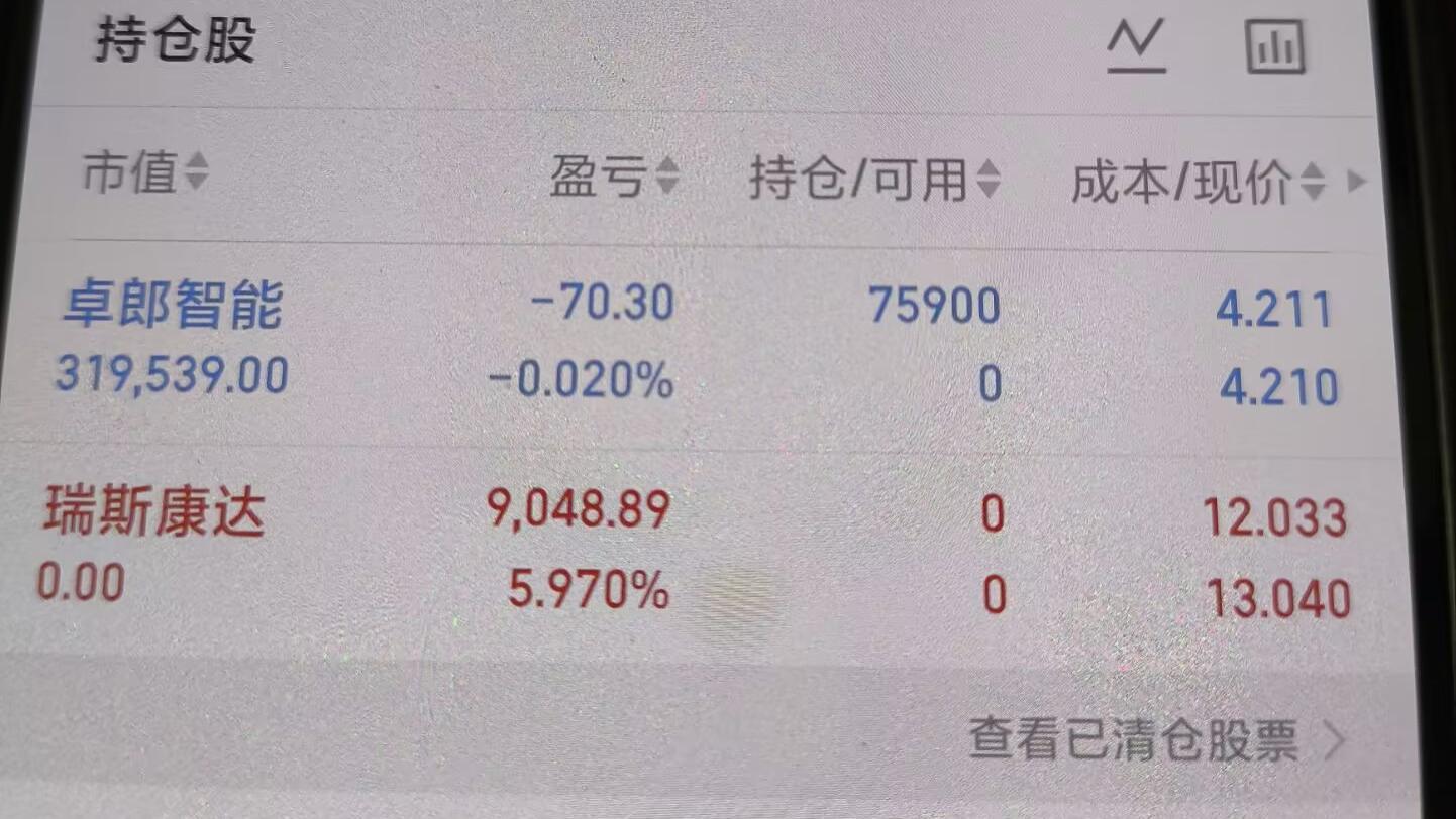 3月16日，-3.81%，卓郎智能。