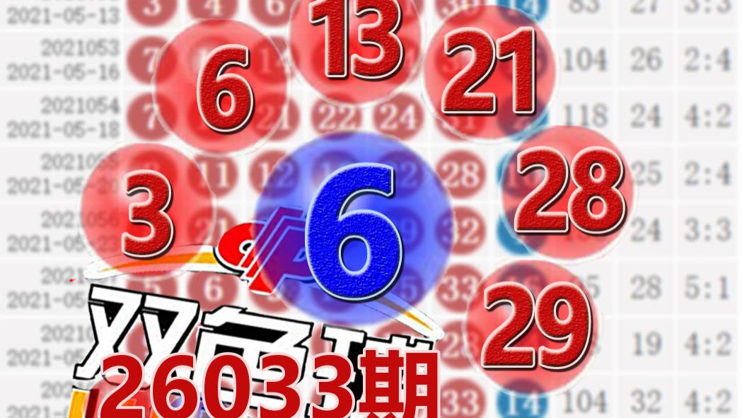双色球26033期开奖结果：蓝球6，15注一等奖