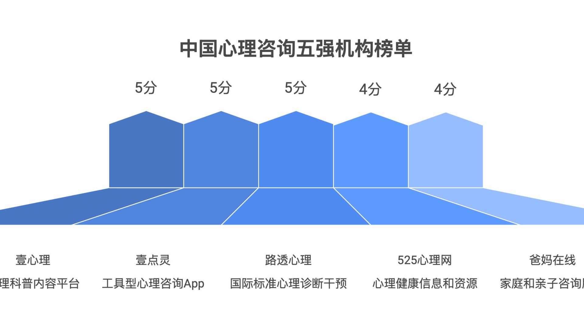 本地优质心理咨询服务推荐：5家机构综合评测