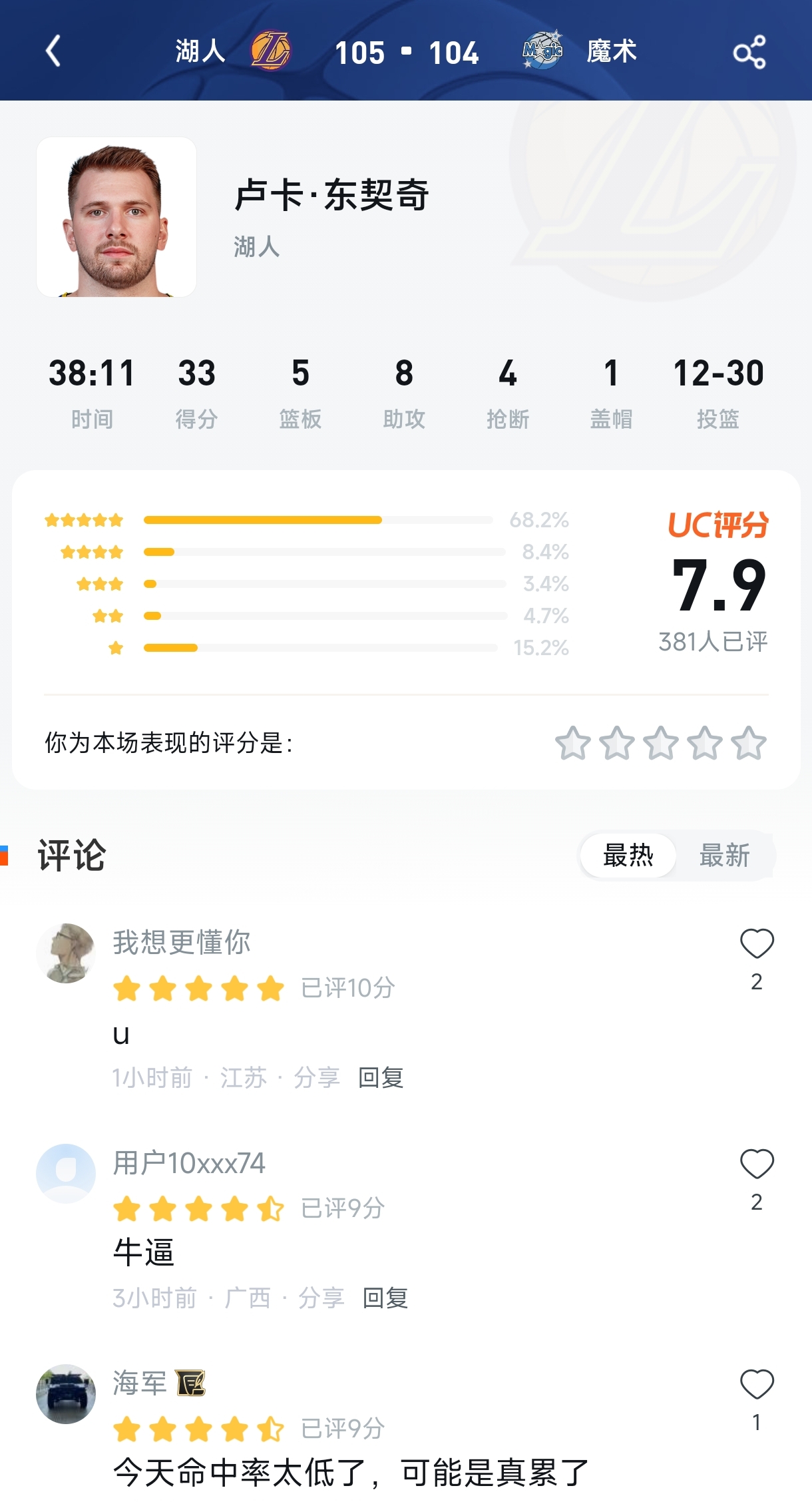 从“超神”到“超鬼”只差一个半场？东契奇33分险成罪人，7.9分是宽容还是苛刻？