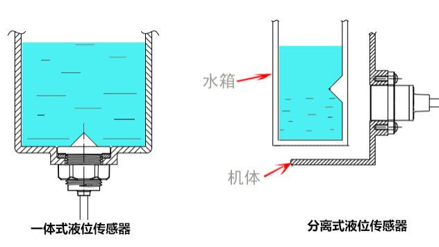 茶具水箱液位如何检测