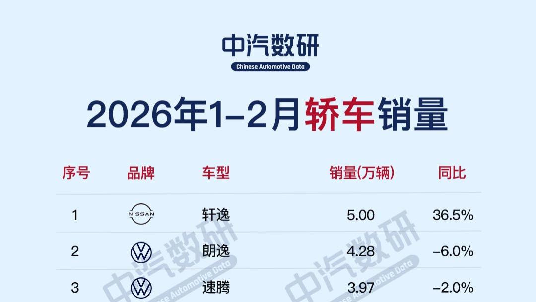 2026年1-2月轿车/SUV累计销量排行