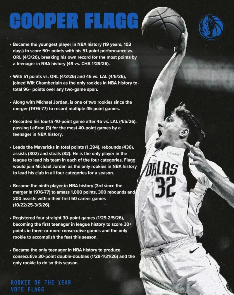 今年只有一个roy，他的名字就是库珀弗拉格

1高阶数据如bpm本来就是从正负值