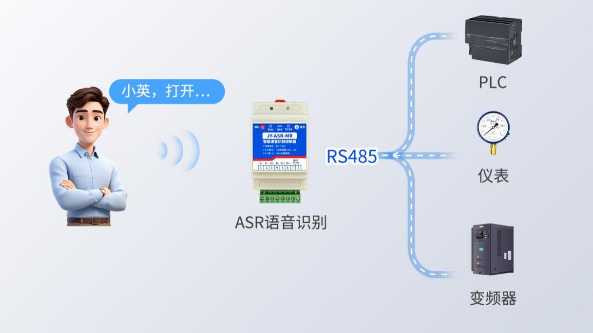 JY-ASR-MR 智能语音设备控制器：多设备联动控制，中文自定义编程更简单