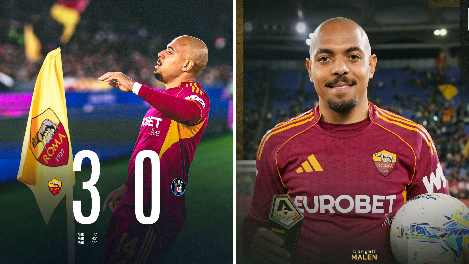 意甲：罗马主场3-0大胜比萨，追平尤文暂列第六位。
马伦上演帽子戏法，12场联赛