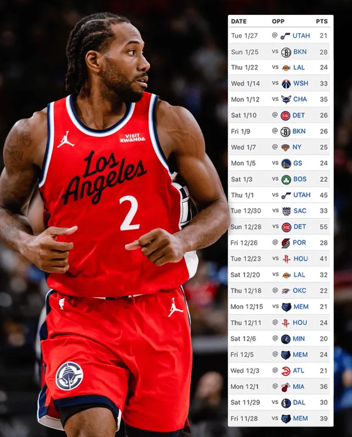 快船在官方社媒上晒出了科怀-伦纳德的一项数据纪录，内容如下：
伦纳德自11月25