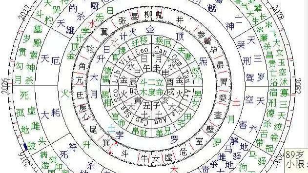 命格有贵亦有缺 高阶仕途终是虚妄？
