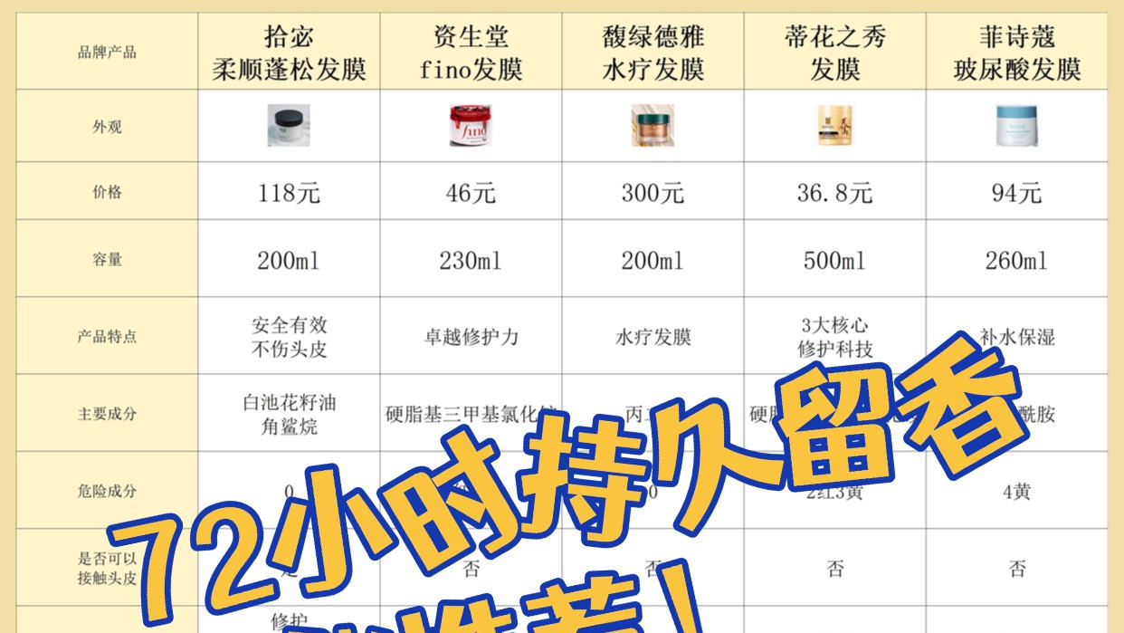 什么发膜舒缓干枯？72小时持久留香发膜推荐！主打性价比