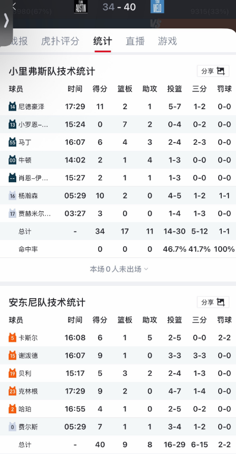 还真别说 虽然是全明星 强度照正赛甚至常规赛差远了
但这一个三分、一个2+1、一