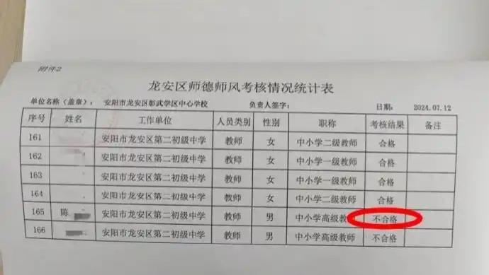 校长与离异女教师恋爱，凭啥认定“师德不合格”