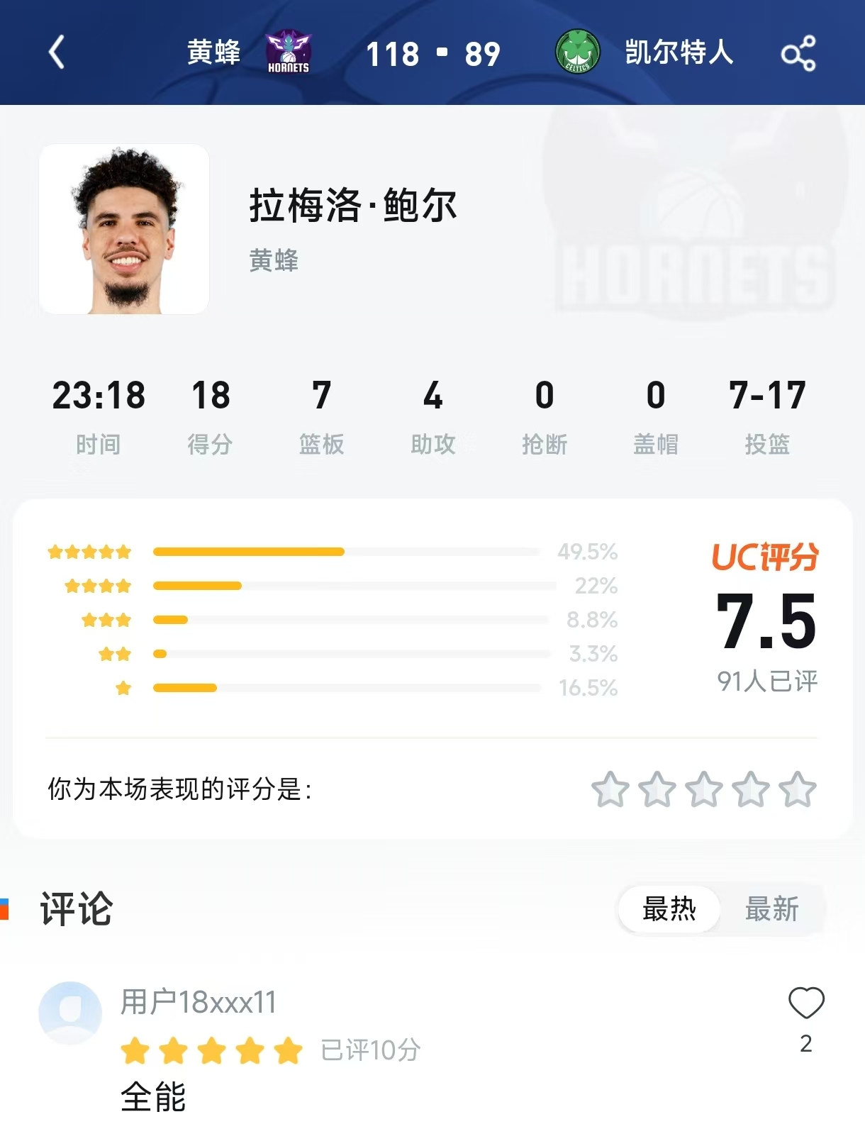 三球18分“仅”获7.5分？黄蜂狂胜绿军之夜，球迷的苛刻是另一种期待！