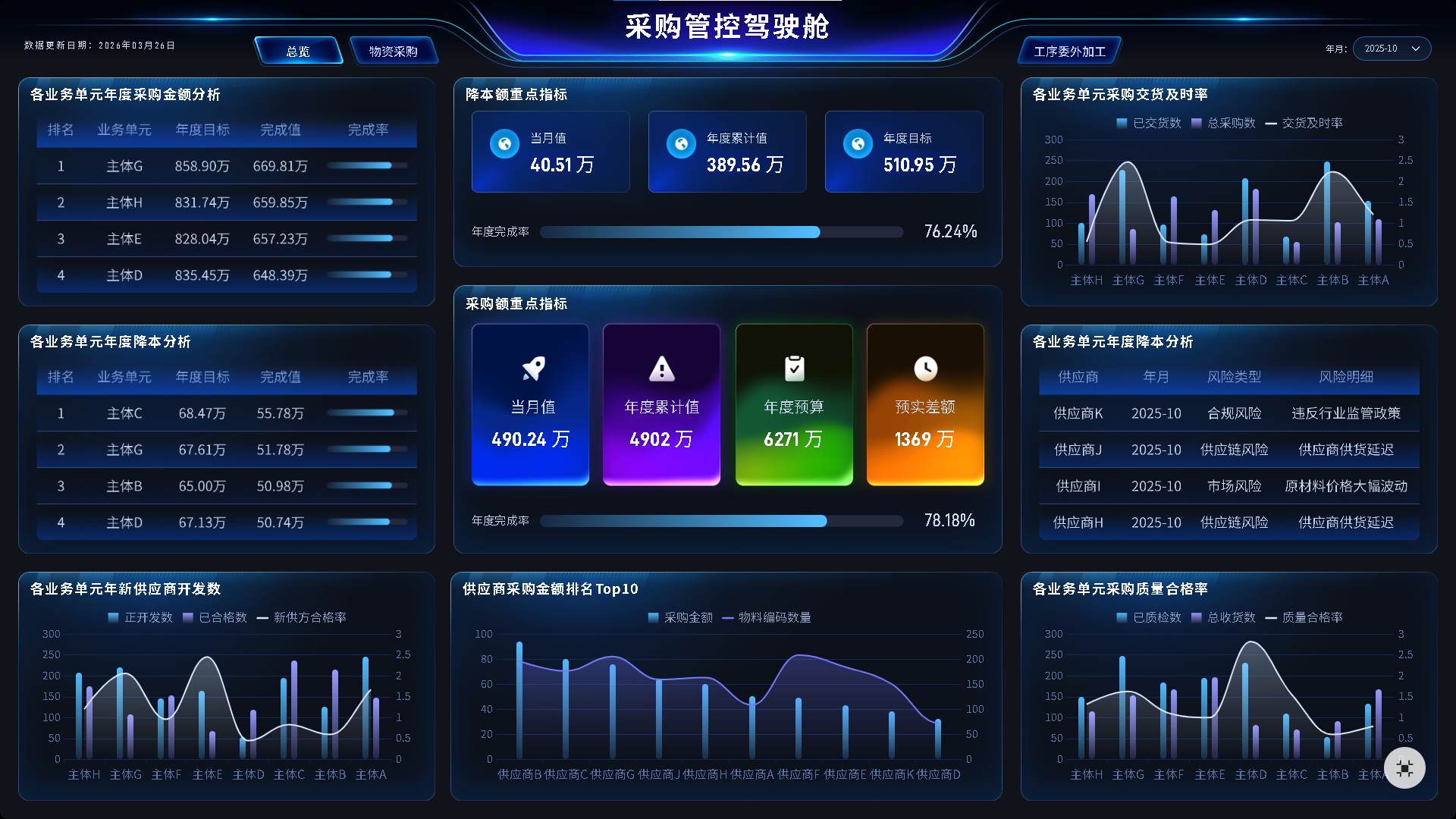 采购管理怎么做？一文讲透采购管理3大核心！