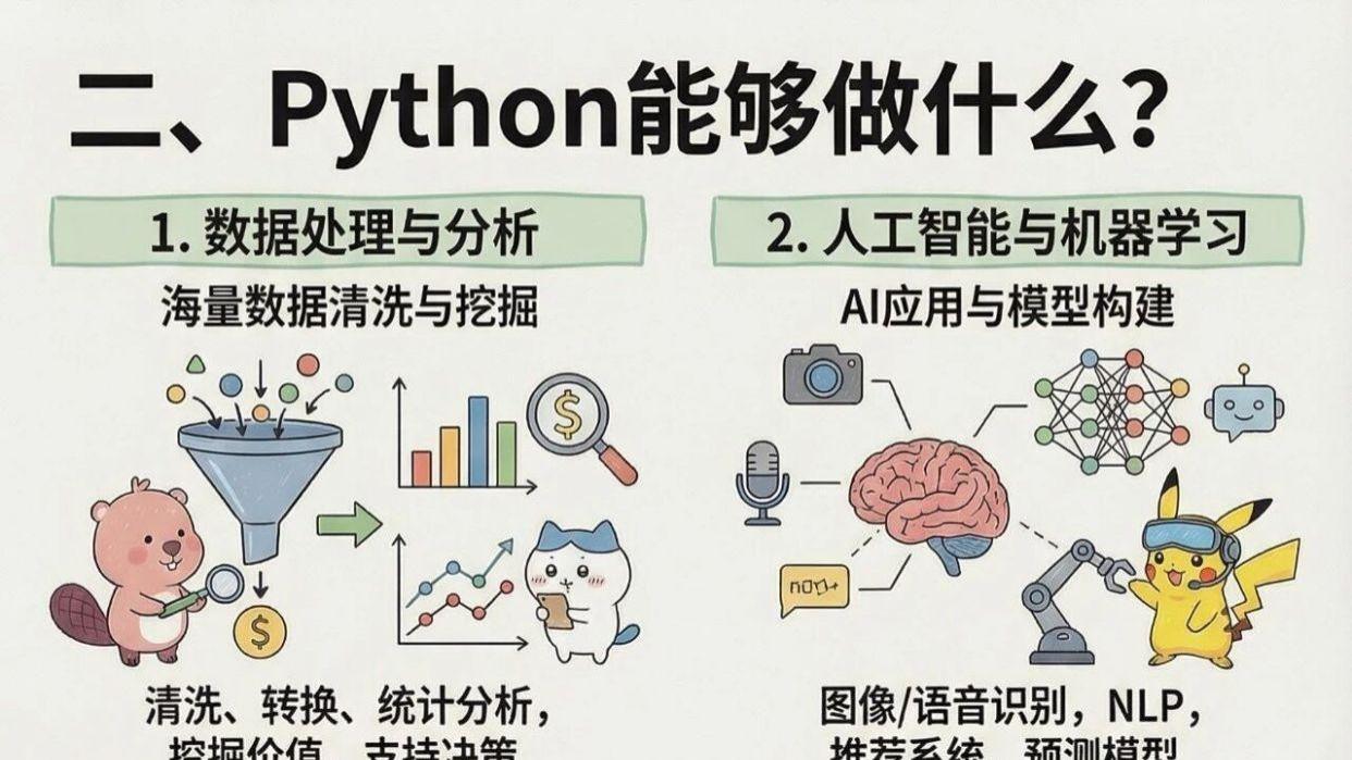 二、Python能够做什么？