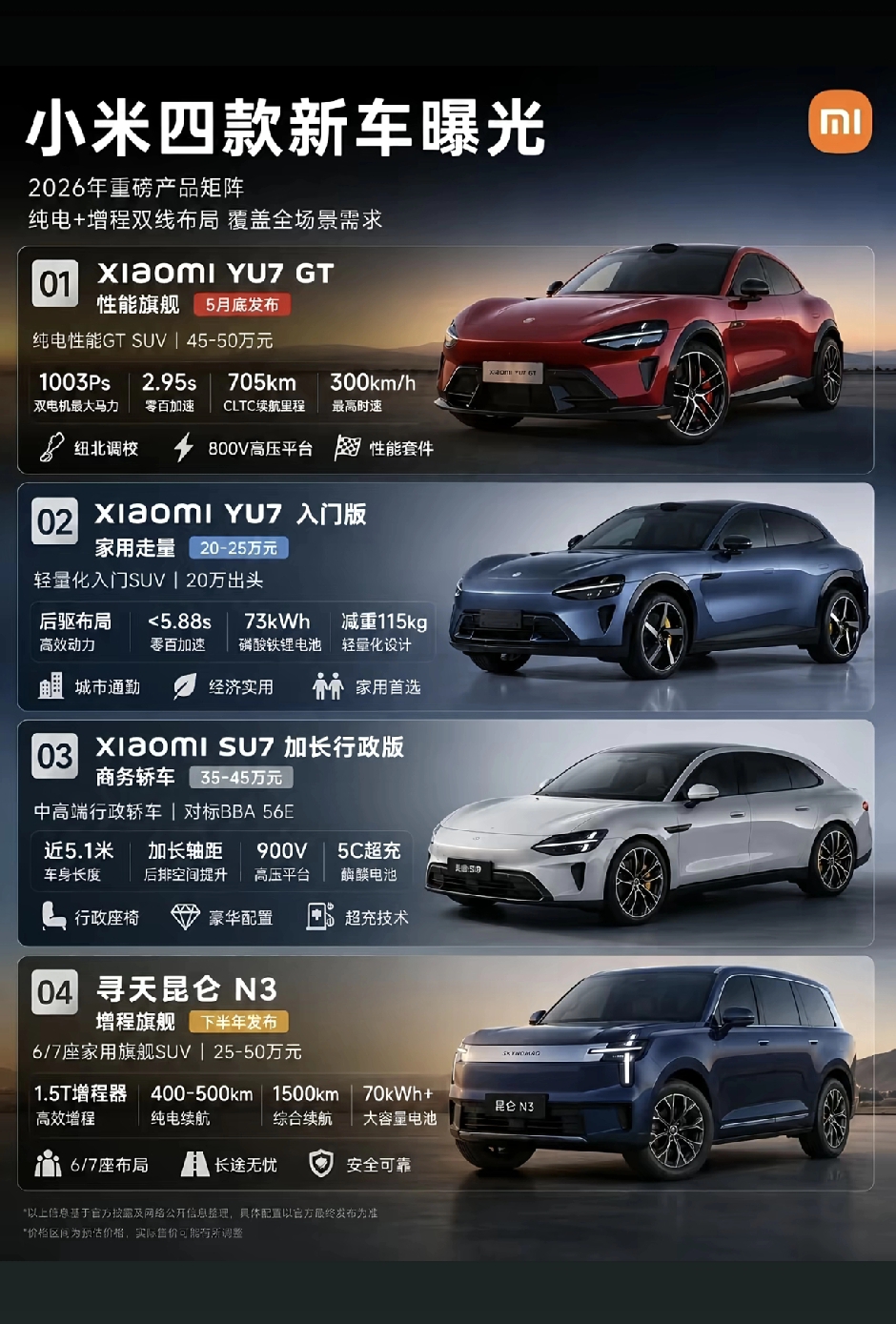 小米YU7 GT实车到店！30岁提车车主一句话，说出了多少中年男人的心声？