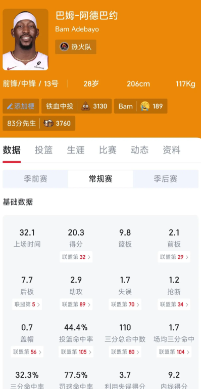 如果阿德巴约来凯尔特人今年是否能夺冠？

我感觉在不影响双探花，老大老二位置情况