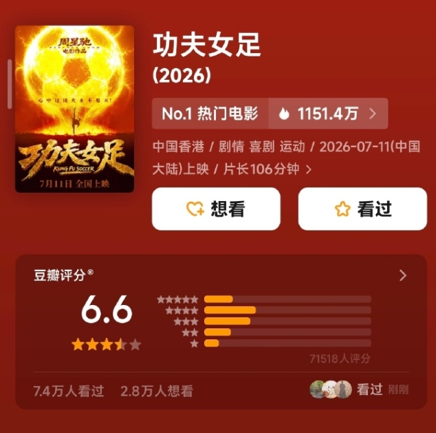 《功夫女足》豆瓣开分6.6！