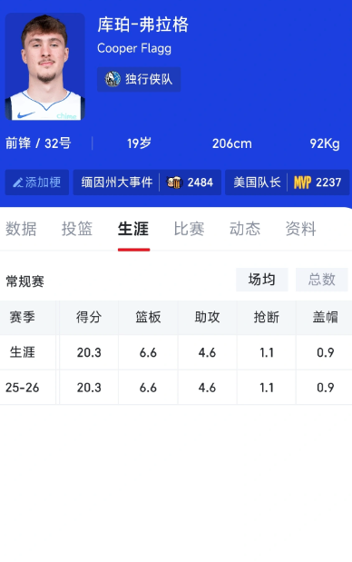 这是新生代的库里和詹姆斯对决吗？

同届，几乎同岁，同样惊艳的新秀表现，加上隔壁
