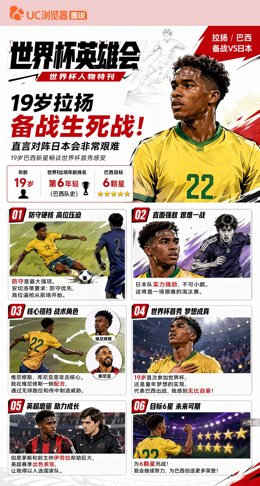 19岁拉扬备战生死战！直言对阵日本会非常艰难