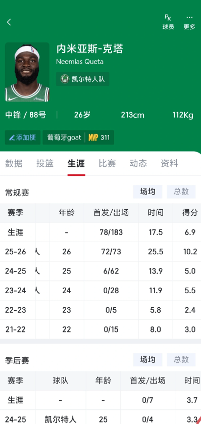 你凯很久没遇到不老又耐操的黑粗硬内线了吧

上一位还是我的青春 酋长。