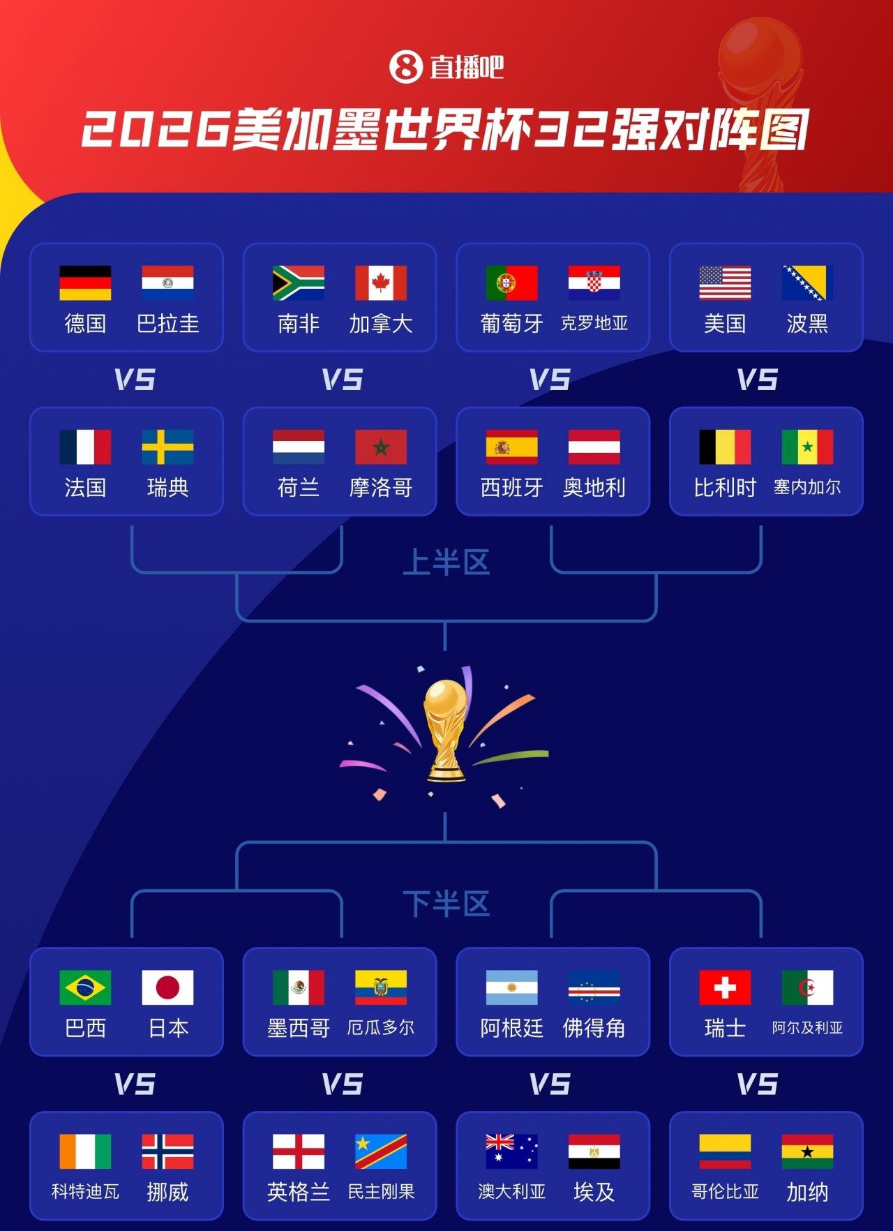 7月13日，美加墨世界杯的四强球队是：
法国🇫🇷
西班牙🇪🇸
英格兰🏴