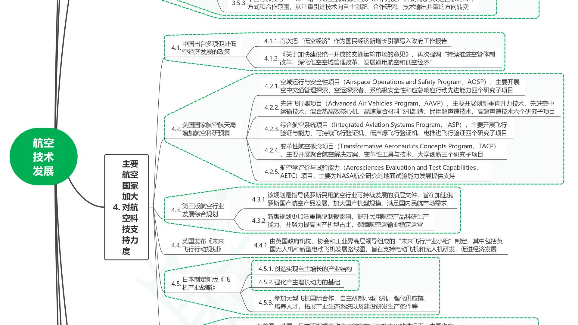 读2025世界前沿技术发展报告22航空技术发展