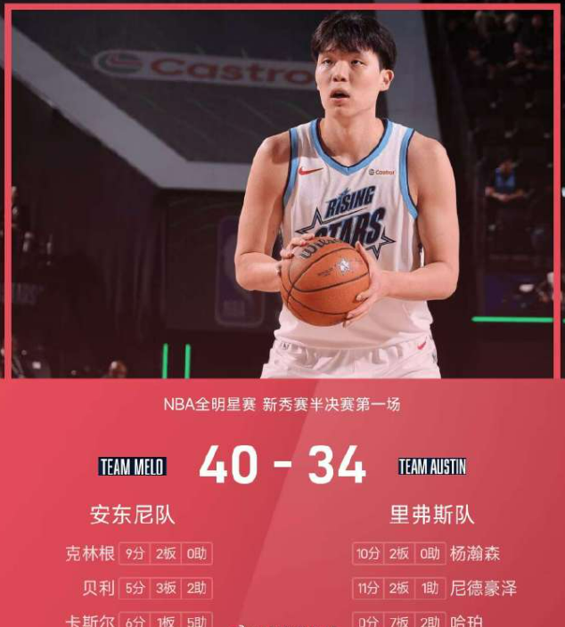 NBA全明星新秀赛:杨瀚森10分2篮板，安东尼队40-34胜里弗斯队晋级决赛
