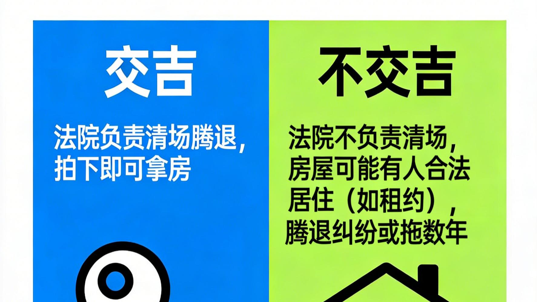 3分钟看懂法拍房公告：安全房这样筛！