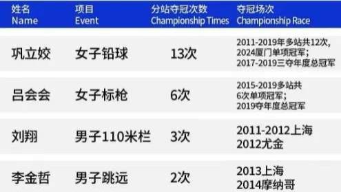 8岁，38天，三连冠。中国标枪少女严子怡，欧洲大陆刮起青春风暴