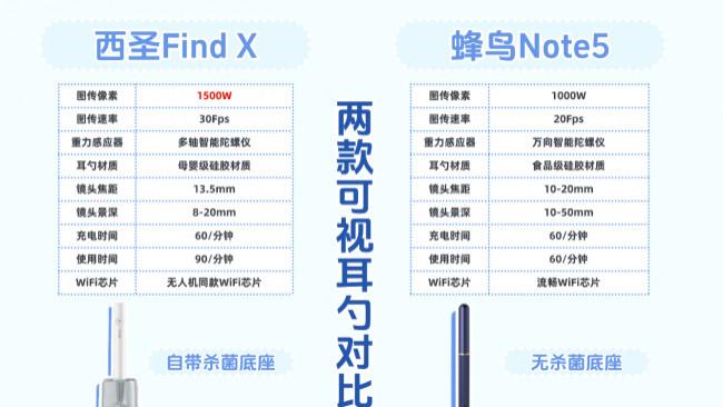 西圣和蜂鸟可视挖耳勺哪个好？可视耳勺热门款测评，护耳清洁优选