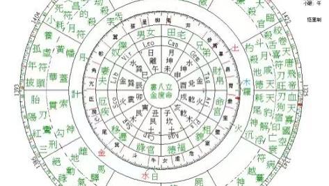 人工干预的生辰会影响八字推命吗？
