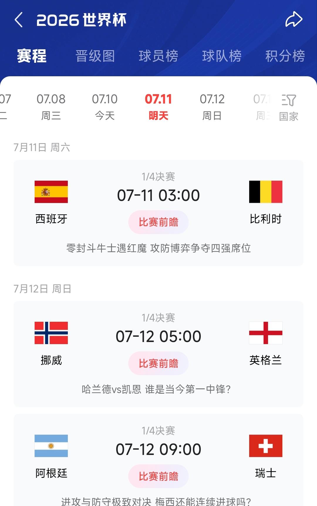 又被法国坑了，接下来3场再也不买了！
预测：西班牙比利时（2：1），挪威（1：3