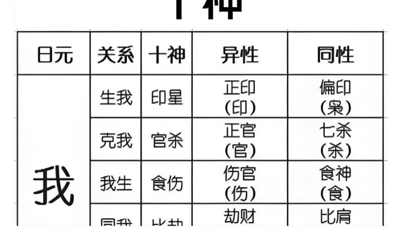 原局无此神：深度剖析八字十神缺失的命理内涵