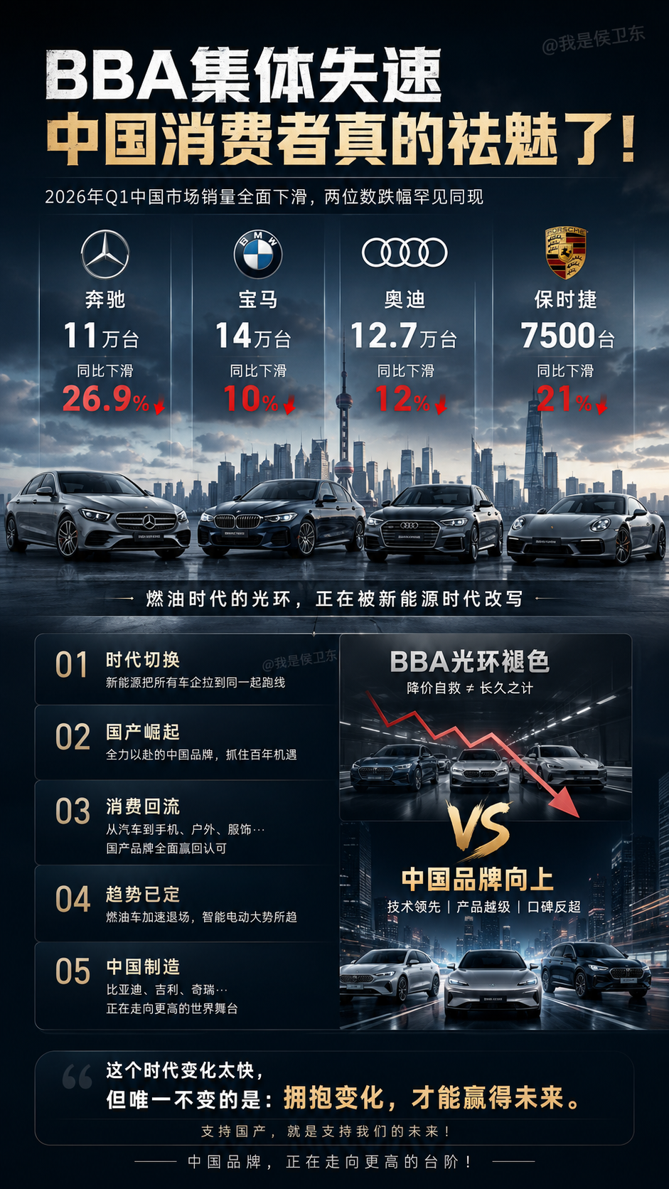 BBA不是卖不动了，而是“中国用户不再愿意为车标买单了”