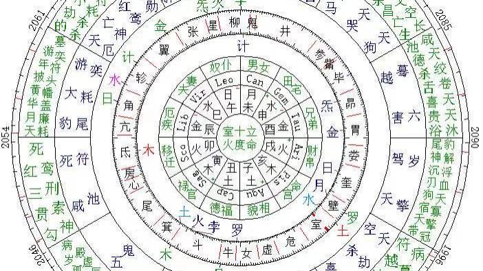 细看八字寿基 八十岁是寿关还是寻常？
